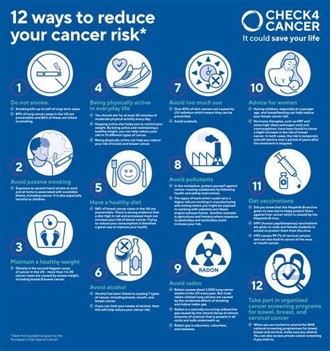 Fish and Cancer Risk: 4 Things You Need to Know.